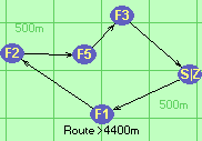 Route >4400m